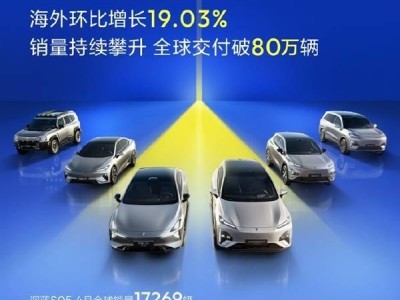 深蓝汽车4月全球销量达33187辆 同比增长64.8% 新能源赛道持续领跑