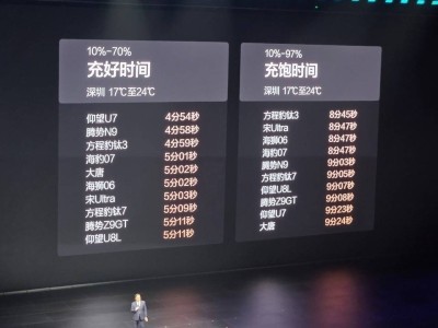 比亚迪卖车送一年闪充：看似成本高昂，实则暗藏长远盈利布局