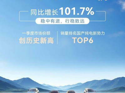 极狐汽车4月销量同比翻番，新品预售开启，市场表现未来可期