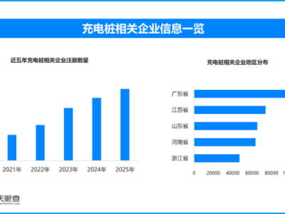 五一新能源车出行充电忙，管理部门助力&企业布局，充电服务有保障