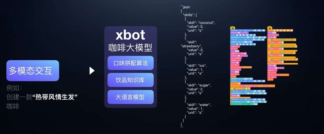 不做人形、不跳舞：他家的具身智能凭什么在100+城市卖出400万杯咖啡？