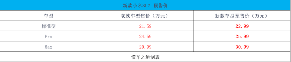 新款小米SU7外观图