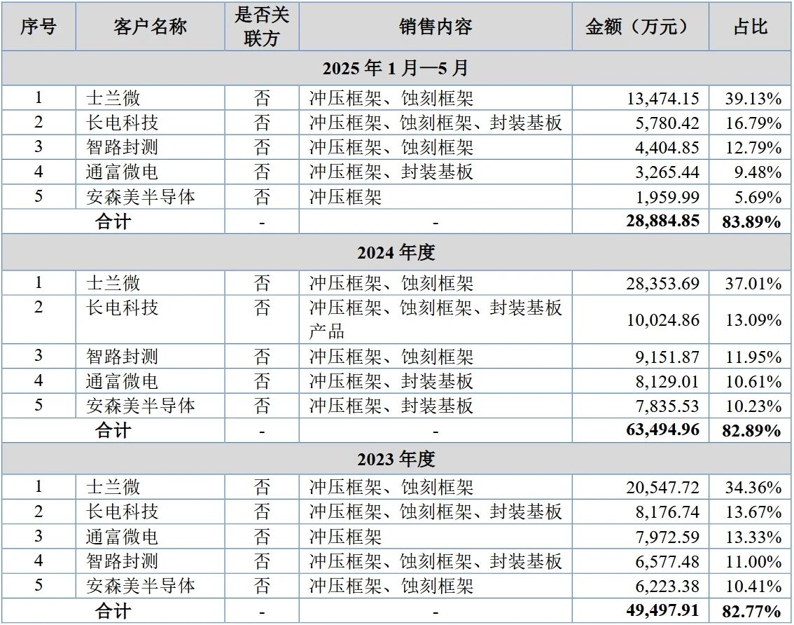 新浪微博业务下单，轻松实现高效互动？揭秘秘诀！