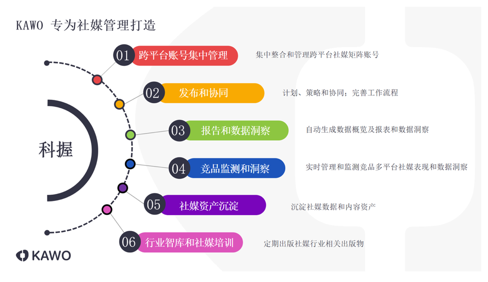 如何轻松获得100个说说赞？揭秘秘诀！