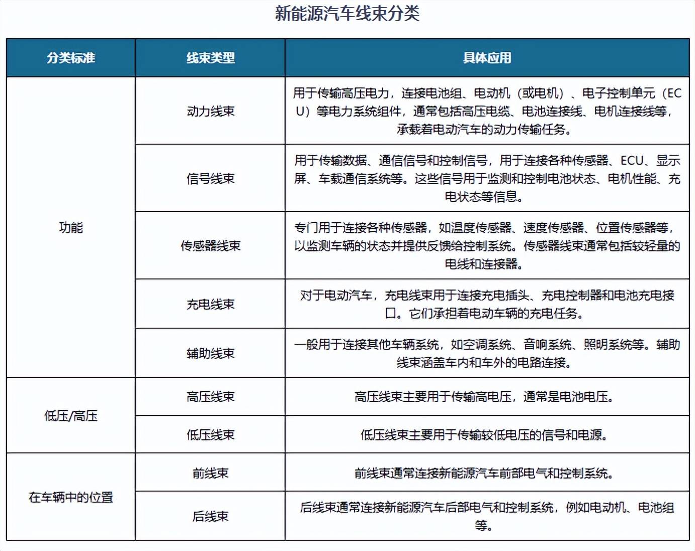 新能源汽车线束示意图