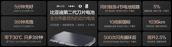 ★秘密★王总闪充封板.072